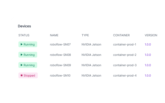 A list of NVIDIA Jetson devices and their status